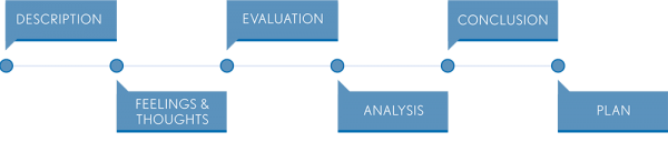 Reflective Supervision Share Collaborative